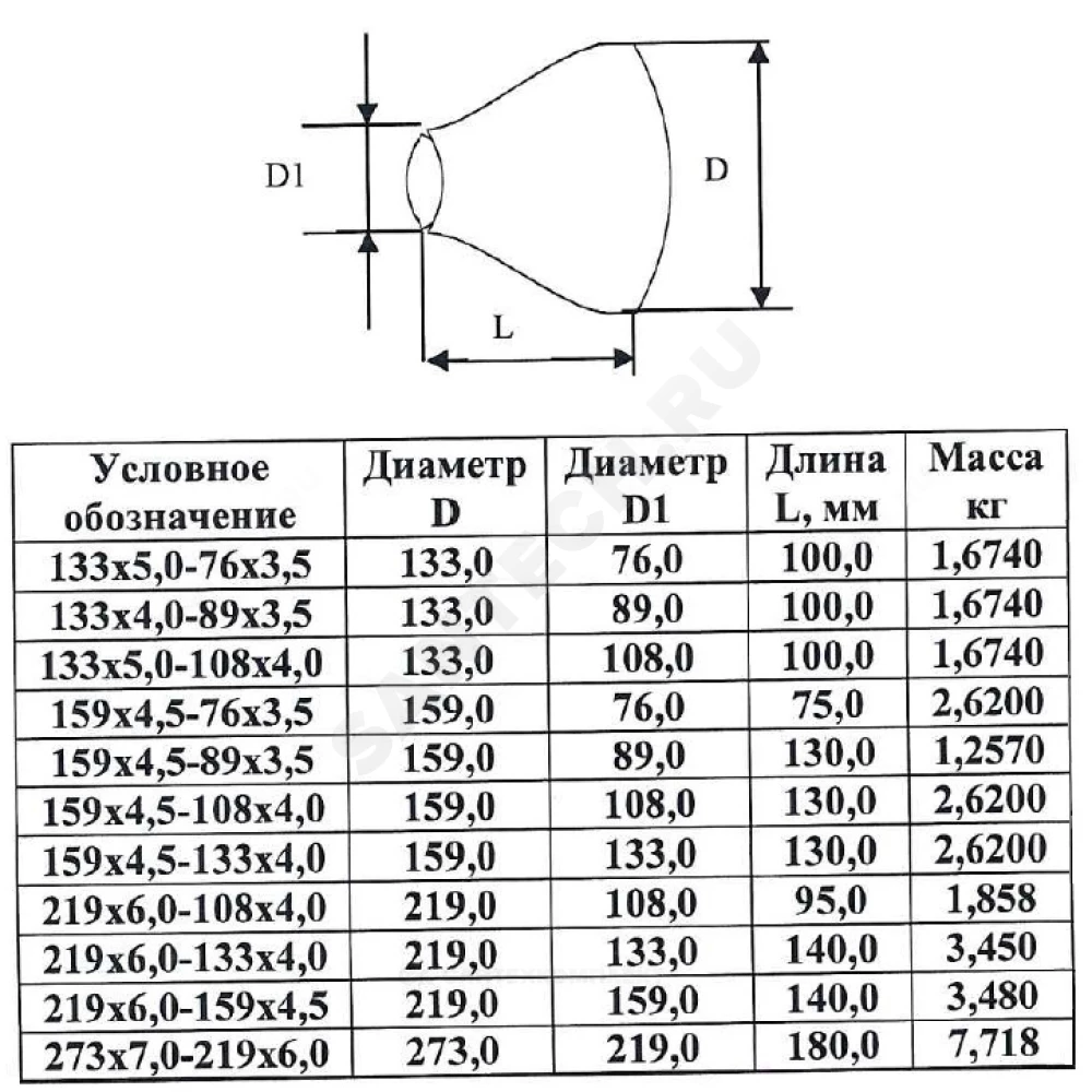 Переход сталь оц концентрический Дн 133х5,0-76х3,5 (Ду 125х65) бесшовный ГОСТ 17378-2001 КАЗ — изображение 3
