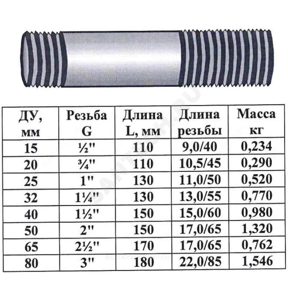 Сгон сталь оц Ду 25 L=130мм б/комплекта ГОСТ 8969-75 КАЗ — изображение 4