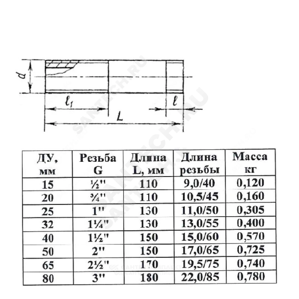 Сгон сталь Ду 32 L=130мм б/комплекта ГОСТ 8969-75 КАЗ — изображение 4